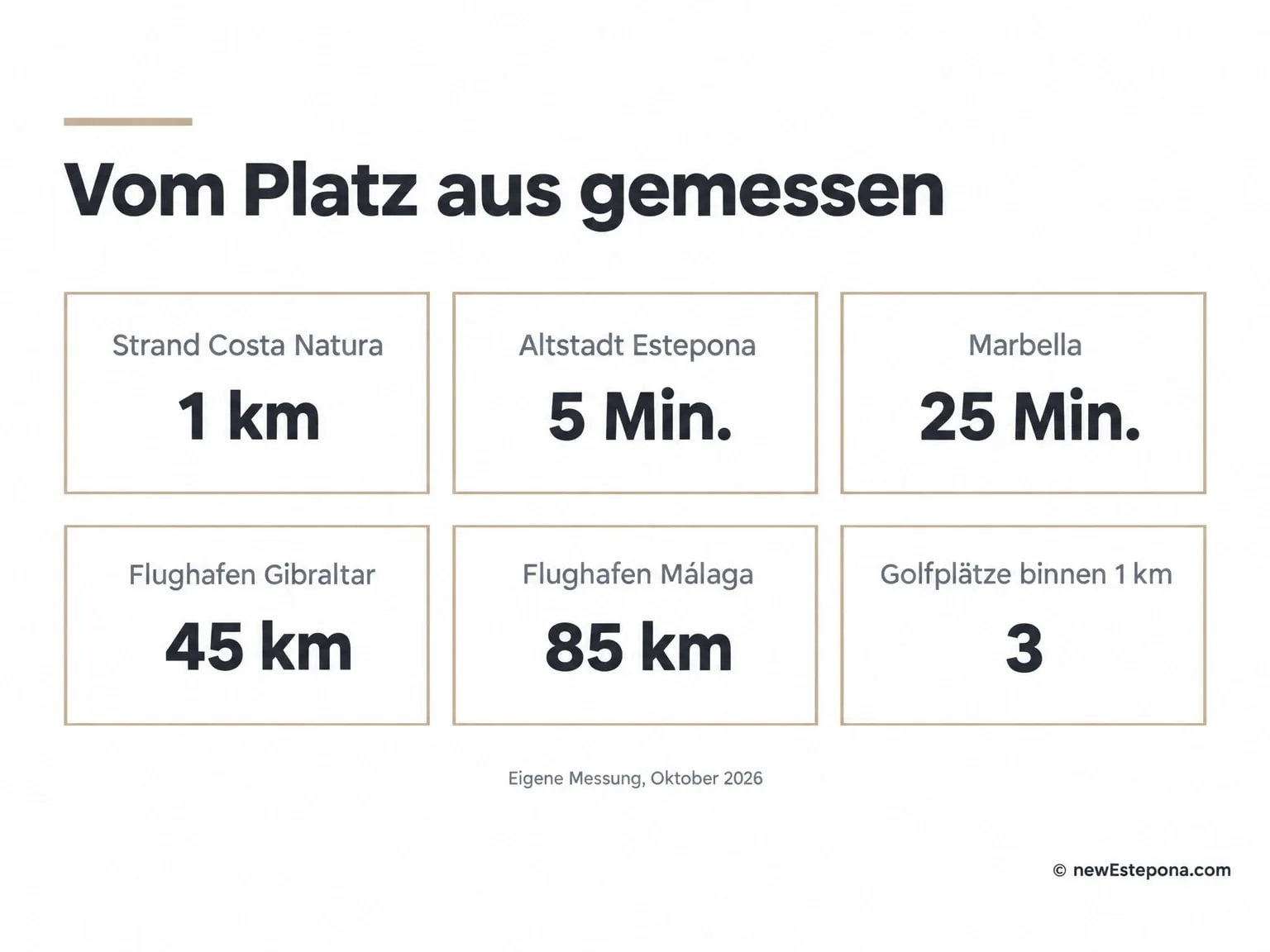 Entfernungen vom Azata Golf zum Strand, in die Altstadt von Estepona, nach Marbella und zu beiden Flughäfen