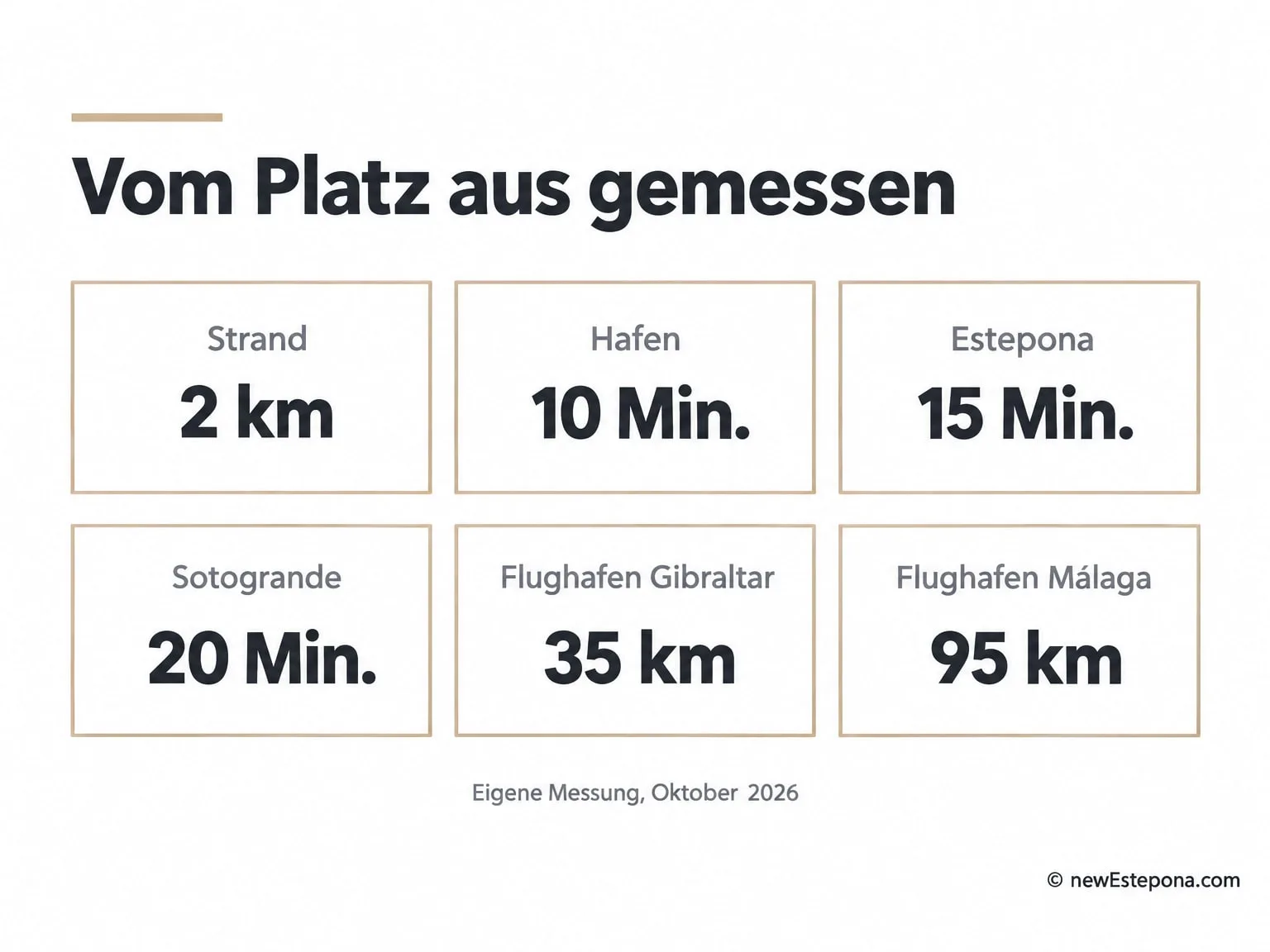 Entfernungen vom Doña Julia Golf zum Strand, zum Hafen, nach Estepona, Sotogrande und zu den Flughäfen