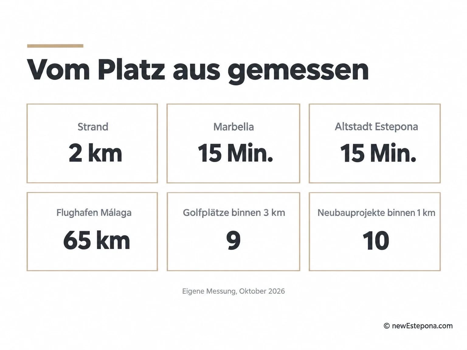 Entfernungen vom El Paraíso Golf zum Strand, nach Puerto Banús, nach Estepona und zu den Flughäfen