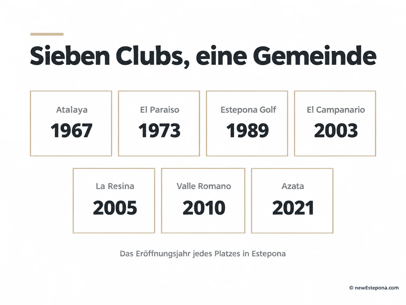 Leben in Estepona: die sieben Golfclubs der Gemeinde und das Eröffnungsjahr jedes Platzes, von Atalaya 1967 bis Azata 2021