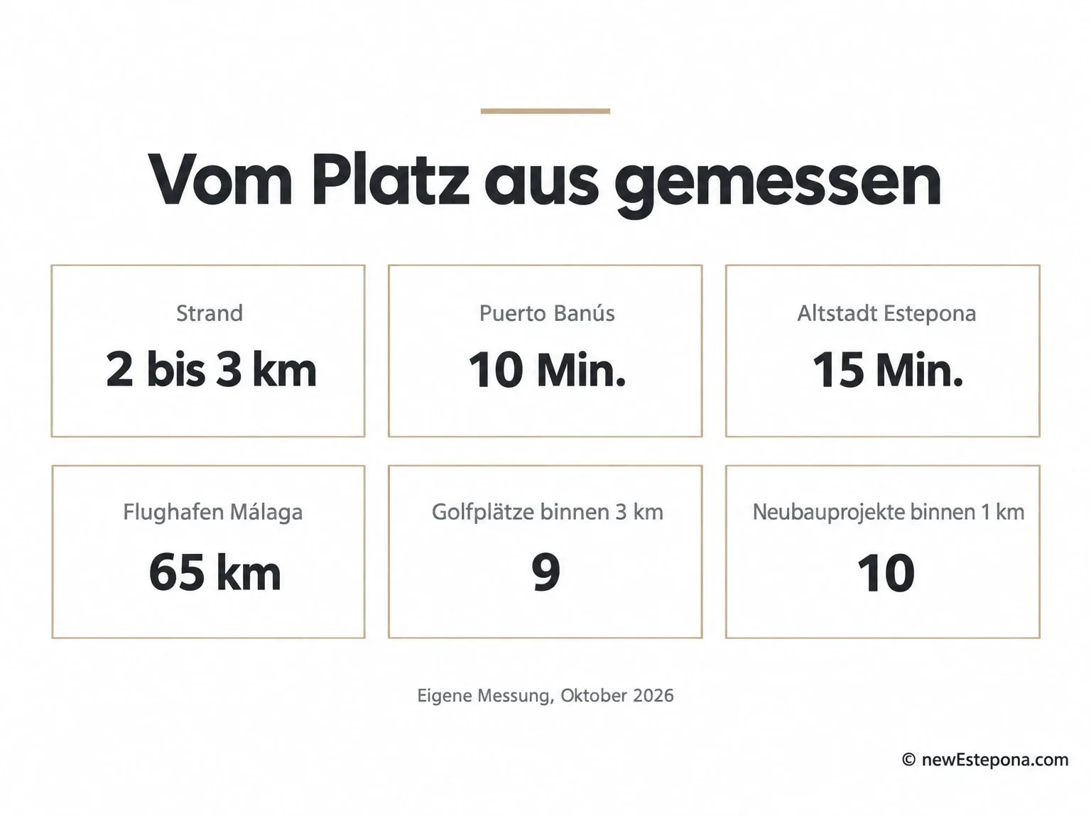 Entfernungen vom Flamingos Golf zum Strand, nach Puerto Banús, nach Estepona und zu den Flughäfen