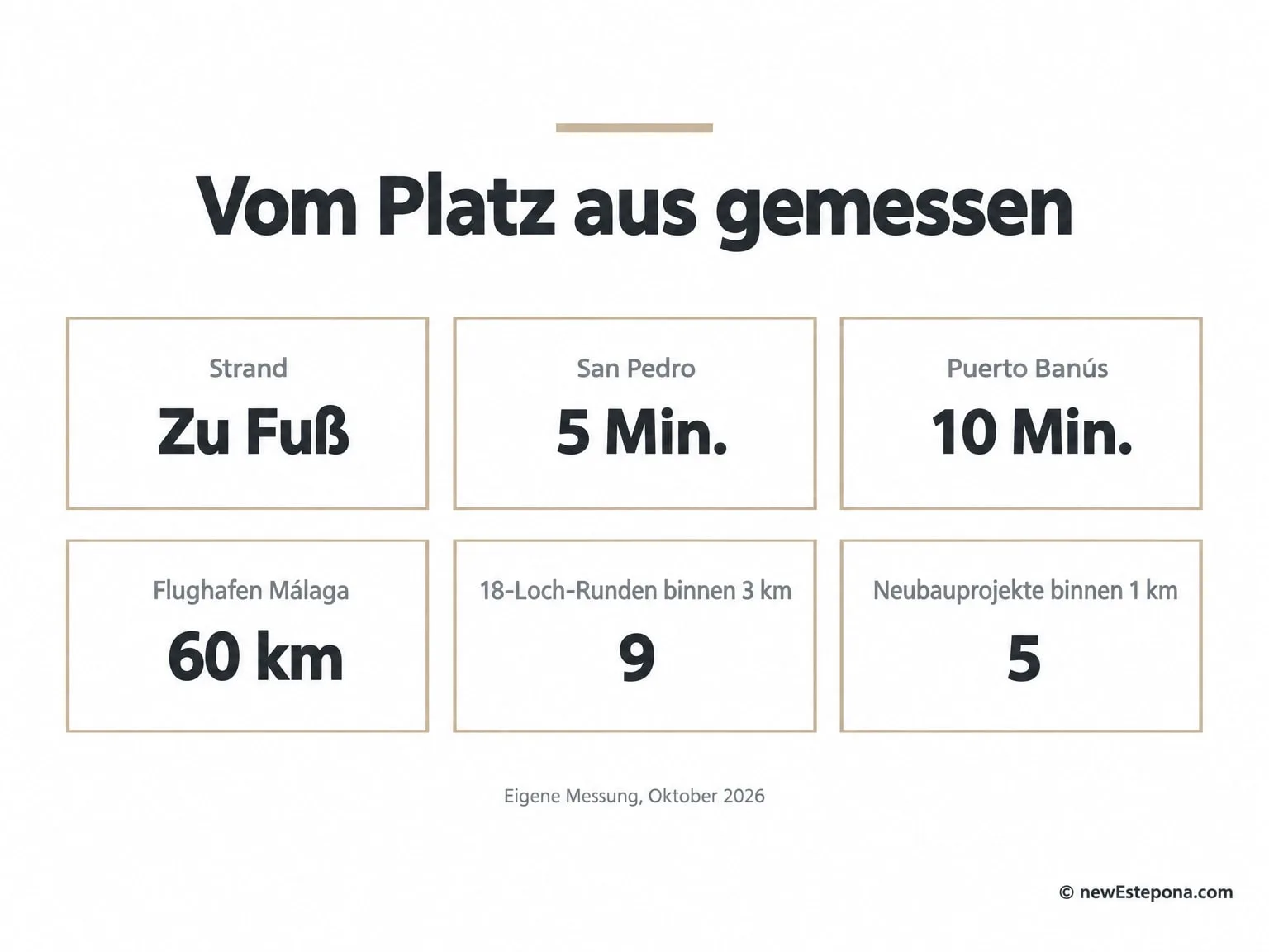 Entfernungen vom Guadalmina Golf zum Strand, nach San Pedro, Puerto Banús und zum Flughafen
