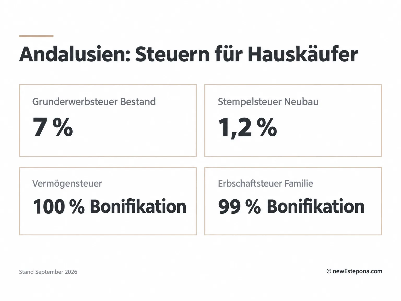 Steuervorteile beim Haus in Andalusien kaufen: Grunderwerbsteuer, Stempelsteuer, Vermögensteuer und Erbschaftsteuer