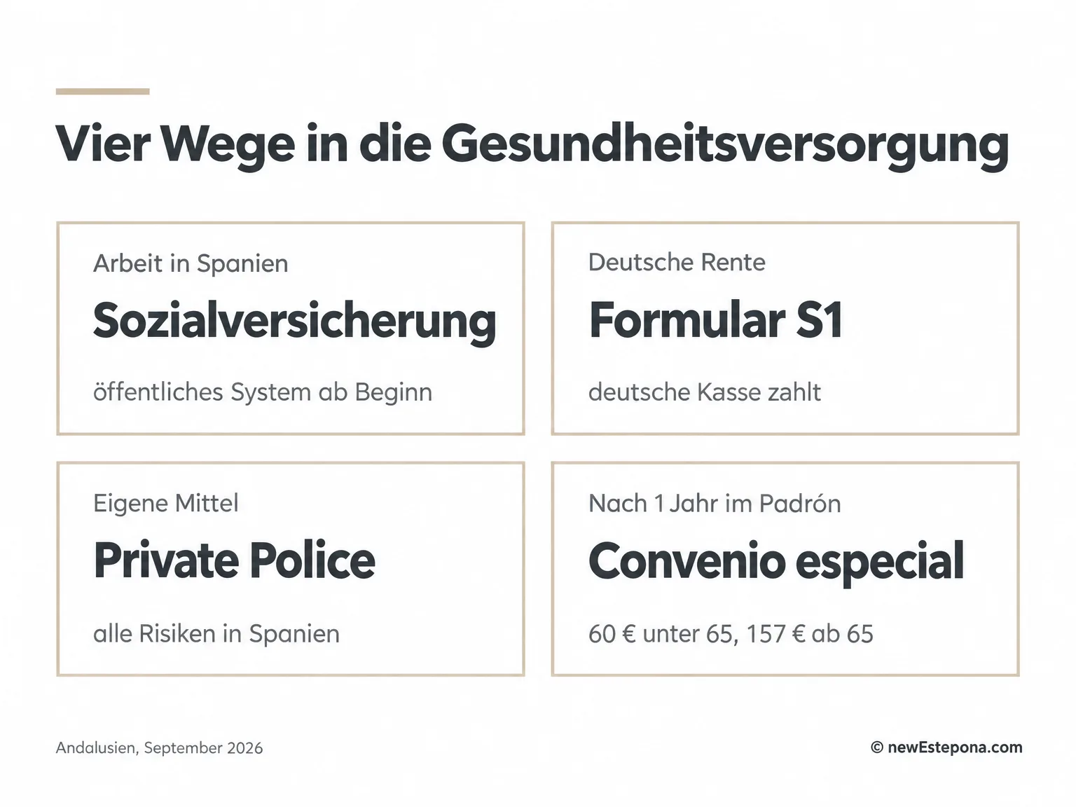 Wege in die Krankenversicherung in Spanien: S1 für Rentner, Sozialversicherung, private Police und Convenio especial