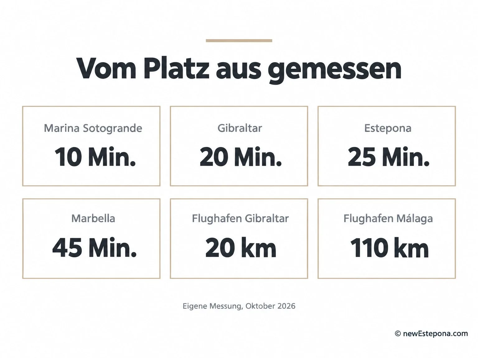 Entfernungen vom La Cañada Golf zum Hafen, nach Gibraltar, Estepona und zu den Flughäfen