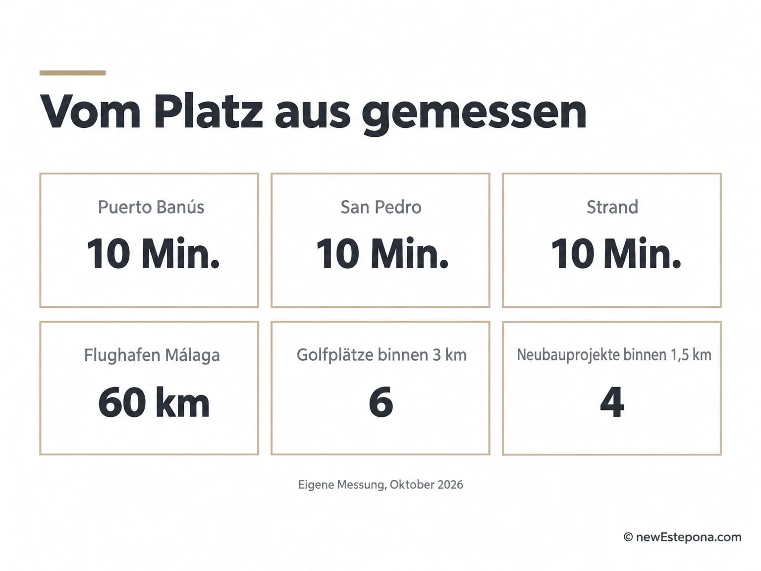 Entfernungen vom Las Brisas Golf nach Puerto Banús, zum Strand, nach San Pedro und zum Flughafen