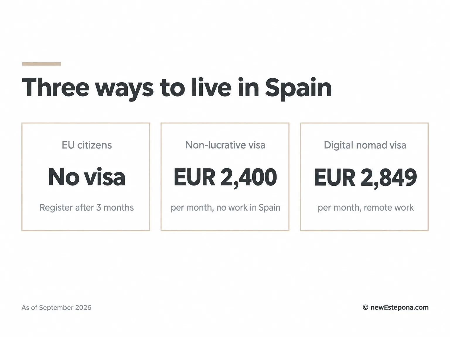 Routes to move to Spain in 2026: EU citizens, non-lucrative visa and digital nomad visa