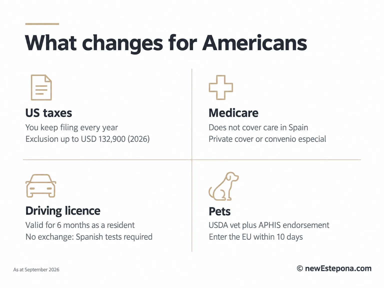 Card comparing what changes for Americans moving to Spain: taxes, healthcare, driving licence and pets