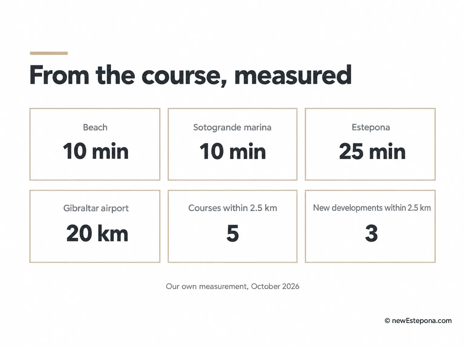 Distances from Valderrama to the marina, the beach, Gibraltar and Estepona